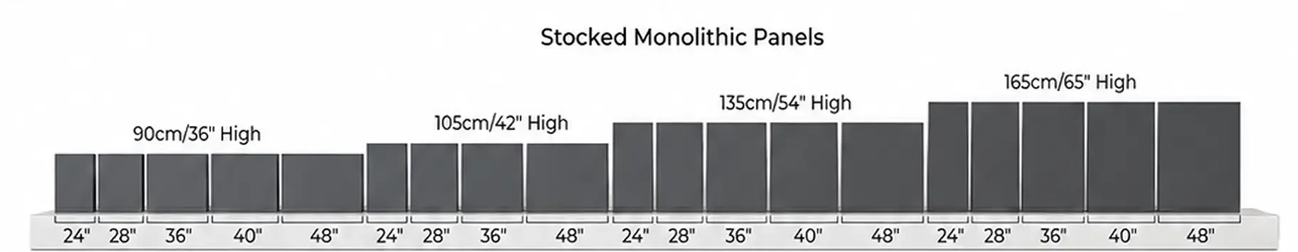 Stocked Monolithic Panels